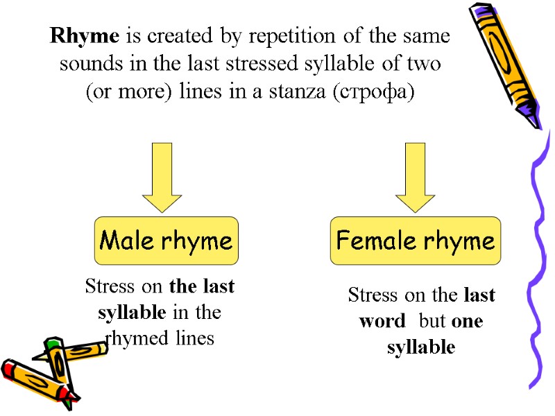 Rhyme is created by repetition of the same sounds in the last stressed syllable